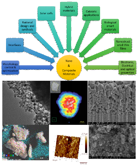 Nano and Composite Materials designed, synthesized and tuned